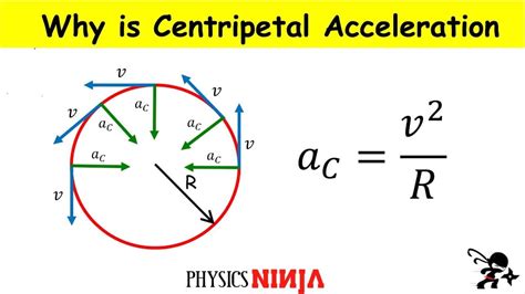 how to calculate centripetal acceleration.